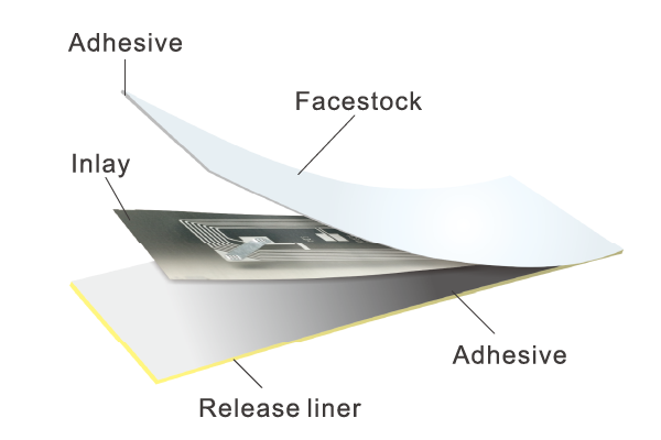 RFID Label Structure